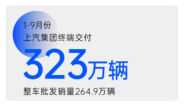 2024年前三季度香港资料公开免费大全累计终端交付323万辆