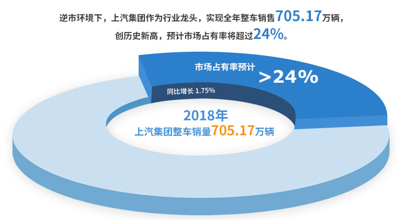 2018年香港资料公开免费大全实现整车销售705万