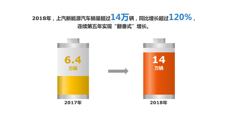 2018年香港资料公开免费大全实现整车销售705万