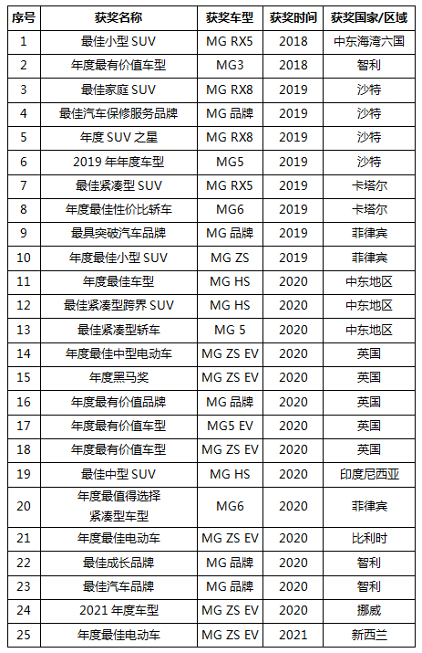 香港资料公开免费大全