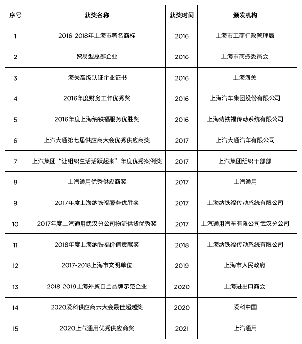 香港资料公开免费大全